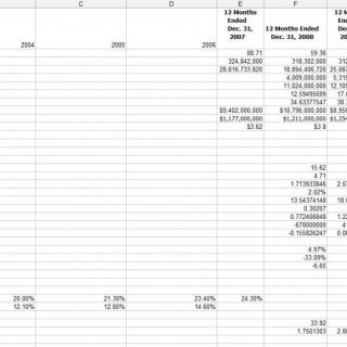 Evaluating Financial Statements The Balance Sheet