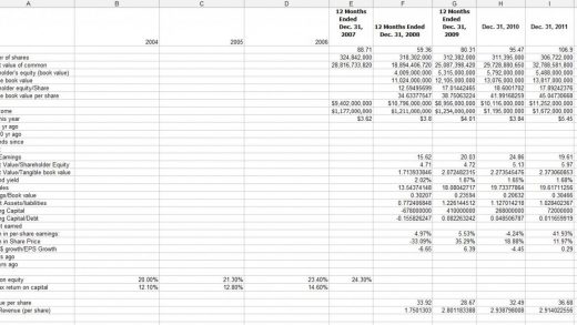 Evaluating Financial Statements The Balance Sheet