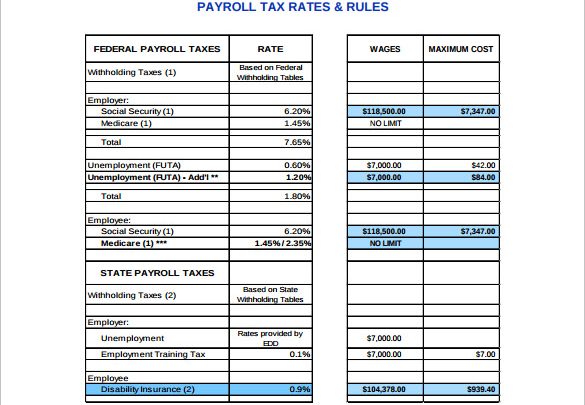 Payrolls Payroll Withholding Calculator 2017