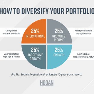 Diversification What It Is and How to Apply It