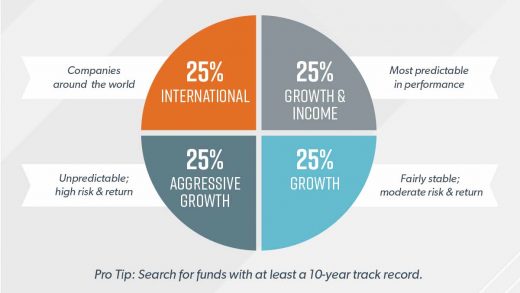 Diversification What It Is and How to Apply It