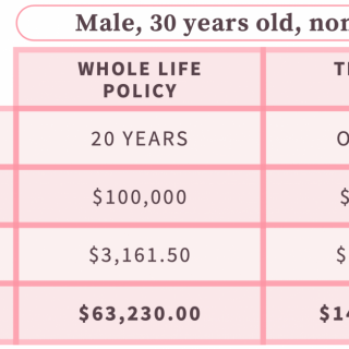 Not All Whole Life Insurance Policies Are The Same What You Need To