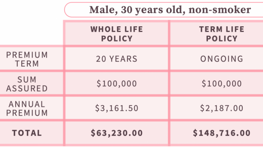 Not All Whole Life Insurance Policies Are The Same What You Need To